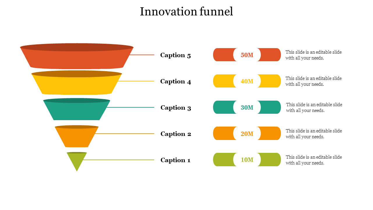 innovation funnel design